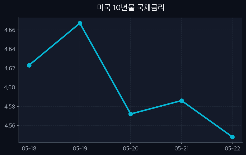 interest_rate